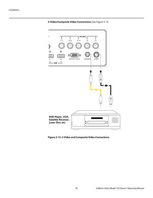 Page 48Installation
36 Vidikron Vision Model 120 Owner’s Operating Manual
PREL
IMINARY
S-Video/Composite Video Connections: See Figure 3-15. 
Figure 3-15. S-Video and Composite Video Connections
HD3 (VGA / Y-Pb-Pr) COMPOSITE S-VIDEO
HD2 (BNC)
Vs Hs
Pr / R Pb / B Y / G
HDMI
II I
DVD Player, VCR,
Satellite Receiver,
Laser Disc etc. 