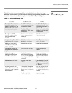 Page 77Maintenance and Troubleshooting
Vidikron Vision Model 120 Owner’s Operating Manual 65 
PREL
IMINARY
5.3 
Troubleshooting Tips
Table 5-1 provides some general guidelines for troubleshooting problems you may 
encounter with the Vision 120. If the suggested solutions fail to resolve the problem or if you 
encounter an issue not described here, please contact Vidikron Technical Support. 
Table 5-1. Troubleshooting Chart 
SymptomPossible Cause(s)Solution
The projector does not turn on 
after initial...