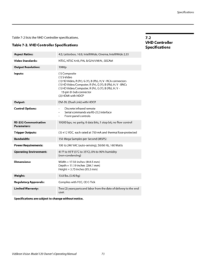 Page 85Specifications
Vidikron Vision Model 120 Owner’s Operating Manual 73 
PREL
IMINARY
7.2 
VHD Controller 
Specifications
Table 7-2 lists the VHD Controller specifications.  
Table 7-2. VHD Controller Specifications 
Aspect Ratios: 4:3, Letterbox, 16:9, IntelliWide, Cinema, IntelliWide 2.35
Video Standards:NTSC, NTSC 4.43, PAL B/G/H/I/M/N , SECAM
Output Resolution:1080p
Inputs: (1) Composite
(1) S-Video
(1) HD Video, R (Pr), G (Y), B (Pb), H, V - RCA connectors
(1) HD Video/Computer, R (Pr), G (Y), B (Pb),...
