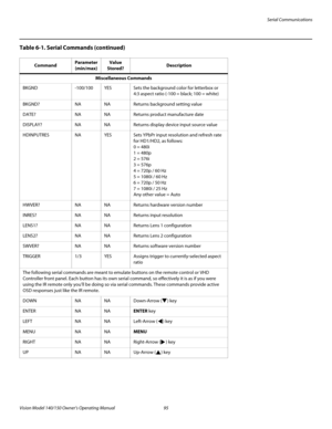 Page 107Serial Communications
Vision Model 140/150 Owner’s Operating Manual 95 
PREL
IMINARY
Miscellaneous Commands
BKGND-100/100YESSets the background color for letterbox or 
4:3 aspect ratio (-100 = black; 100 = white)
BKGND?NANAReturns background setting value
DATE?NANAReturns product manufacture date
DISPLAY?NANAReturns display device input source value
HDINPUTRESNAYESSets YPbPr input resolution and refresh rate 
for HD1/HD2, as follows:
0 = 480i
1 = 480p
2 = 576i
3 = 576p
4 = 720p / 60 Hz
5 = 1080i / 60 Hz...