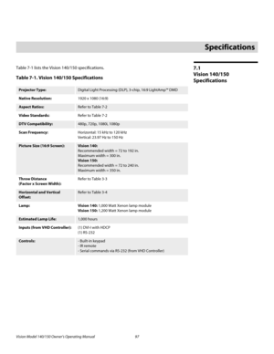 Page 109Vision Model 140/150 Owner’s Operating Manual 97 
7.1 
Vision 140/150 
Specifications
Table 7-1 lists the Vision 140/150 specifications.  
7Specifications
Table 7-1. Vision 140/150 Specifications 
Projector Type:Digital Light Processing (DLP), 3-chip, 16:9 LightAmp™ DMD
Native Resolution:1920 x 1080 (16:9)
Aspect Ratios:Refer to Table 7-2 
Video Standards:Refer to Table 7-2 
DTV Compatibility:480p, 720p, 1080i, 1080p
Scan Frequency:Horizontal: 15 kHz to 120 kHz 
Vertical: 23.97 Hz to 150 Hz
Picture Size...