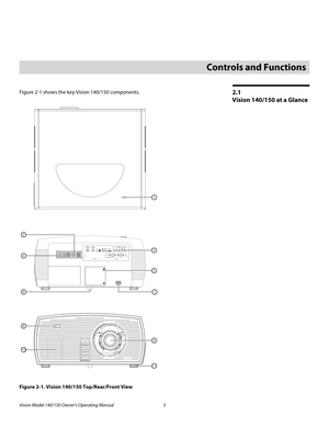 Page 17Vision Model 140/150 Owner’s Operating Manual 5 
PREL
IMINARY
2.1 
Vision 140/150 at a Glance
Figure 2-1 shows the key Vision 140/150 components. 
Figure 2-1. Vision 140/150 Top/Rear/Front View
2Controls and Functions
AC IN 220V 50HZ
1
9
3
5
11
8
10
4
6
2
7 