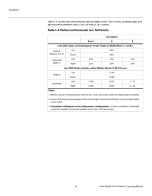 Page 36Installation
24 Vision Model 140/150 Owner’s Operating Manual
PREL
IMINARY
Table 3-4 lists the lens shift limits for each available Vision 140/150 lens, as percentages and 
absolute measurements with a 100 x 56 inch (1.78:1) screen.  
Table 3-4. Vertical and Horizontal Lens Shift Limits 
Lens Option
B or CDE
Lens Shift Limits, as Percentages of Screen Height or Width (Notes 1, 2 and 3)
Vertical
(Notes 2 and 3)Up60%
Down60%
Horizontal
(Note 2)Left22%20%21%
Right22%20%21%
Lens Shift Limits in Inches, with...