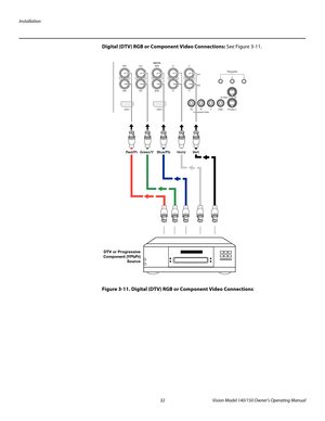 Page 44Installation
32 Vision Model 140/150 Owner’s Operating Manual
PREL
IMINARY
Digital (DTV) RGB or Component Video Connections: See Figure 3-11. 
Figure 3-11. Digital (DTV) RGB or Component Video Connections
HD1
HD2
G/YINPUTS
HV R/Pr B/PbG/Y H V R/Pr B/Pb
Component Video Pb
Pr YVideo
S-Video 2 S-Video 1 12 3TRIGGERS
HDMI 1 HDMI 2
DTV or Progressive
Component (YPbPr)
Source
Red/Pr Green/Y  Blue/Pb  Horiz  Vert 