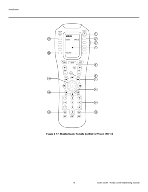 Page 58Installation
46 Vision Model 140/150 Owner’s Operating Manual
PREL
IMINARY
Figure 3-17. TheaterMaster Remote Control for Vision 140/150
SYSTEM
MENU
MENUGUIDEGUIDE
EXIT
INFO
DIS
PREVPREVCHCH+
-
+
-
MAIN
LENS         FUNCS
SOURC111
32
4
12
14 13
15109 8 76 5 