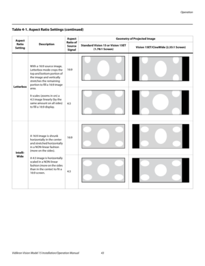 Page 57Operation
Vidikron Vision Model 15 Installation/Operation Manual 43 
Letterbox
With a 16:9 source image, 
Letterbox mode crops the 
top and bottom portion of 
the image and vertically 
stretches the remaining 
portion to fill a 16:9 image 
area. 
 
 
It scales (zooms in on) a 
4:3 image linearly (by the 
same amount on all sides) 
to fill a 16:9 display. 
16:9
4:3
Intelli-
Wide
A 16:9 image is shrunk 
horizontally in the center 
and stretched horizontally 
in a NON-linear fashion 
(more on the sides)....