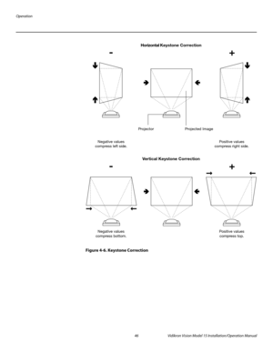 Page 60Operation
46 Vidikron Vision Model 15 Installation/Operation Manual
Figure 4-6. Keystone Correction
Positive values
compress top. Negative values
compress bottom.
- +
Vertical Keystone Correction
Positive values
compress right side. Negative values
compress left side.
- +
Horizontal Keystone Correction
Projector Projected Image 