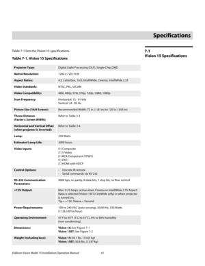 Page 75Vidikron Vision Model 15 Installation/Operation Manual 61 
7.1 
Vision 15 Specifications
Table 7-1 lists the Vision 15 specifications.  
7Specifications
Table 7-1. Vision 15 Specifications 
Projector Type:Digital Light Processing (DLP), Single-Chip DMD
Native Resolution:1280 x 720 (16:9)
Aspect Ratios:4:3, Letterbox, 16:9, IntelliWide, Cinema, IntelliWide 2.35
Video Standards:NTSC, PAL, SECAM
Video Compatibility:480i, 480p, 576i, 576p, 720p, 1080i, 1080p
Scan Frequency:Horizontal: 15 - 91 kHz 
Vertical:...