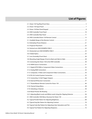 Page 11Vidikron Vision Model 150 Owner’s Operating Manual xi 
PREL
IMINARY
1List of Figures
2-1. Vision 150 Top/Rear/Front View . . . . . . . . . . . . . . . . . . . . . . . . . . . . . . . . . . . . . . . . . . . . . . . . . . . . . . . . .  5
2-2. Vision 150 Input Panel  . . . . . . . . . . . . . . . . . . . . . . . . . . . . . . . . . . . . . . . . . . . . . . . . . . . . . . . . . . . . . . . . . .  7
2-3. Vision 150 Rear-Panel Keypad . . . . . . . . . . . . . . . . . . . . . . . . . . . . . . . . . . . . ....