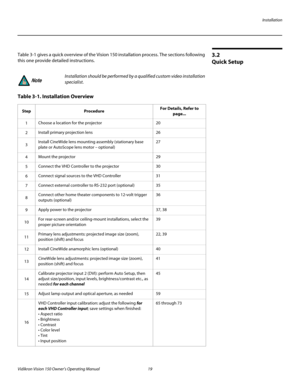 Page 31Installation
Vidikron Vision 150 Owner’s Operating Manual 19 
PREL
IMINARY
3.2 
Quick Setup
Table 3-1 gives a quick overview of the Vision 150 installation process. The sections following 
this one provide detailed instructions. 
 
Installation should be performed by a qualified custom video installation 
specialist.
Table 3-1. Installation Overview 
StepProcedureFor Details, Refer to 
page...
1Choose a location for the projector20
2Install primary projection lens26
3Install CineWide lens mounting...