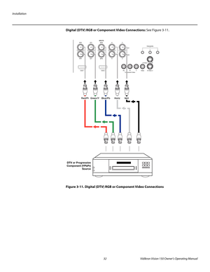 Page 44Installation
32 Vidikron Vision 150 Owner’s Operating Manual
PREL
IMINARY
Digital (DTV) RGB or Component Video Connections: See Figure 3-11. 
Figure 3-11. Digital (DTV) RGB or Component Video Connections
HD1
HD2
G/YINPUTS
HV R/Pr B/PbG/Y H V R/Pr B/Pb
Component Video Pb
Pr YVideo
S-Video 2 S-Video 1 12 3TRIGGERS
HDMI 1 HDMI 2
DTV or Progressive
Component (YPbPr)
Source
Red/Pr Green/Y  Blue/Pb  Horiz  Vert 