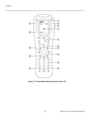 Page 58Installation
46 Vidikron Vision 150 Owner’s Operating Manual
PREL
IMINARY
Figure 3-17. TheaterMaster Remote Control for Vision 150
SYSTEM
MENU
MENUGUIDEGUIDE
EXIT
INFO
DIS
PREVPREVCHCH+
-
+
-
MAIN
LENS         FUNCS
SOURC111
32
4
12
14 13
15109 8 76 5 