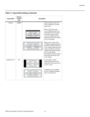 Page 79Operation
Vidikron Vision Model 150 Owner’s Operating Manual 67 
PREL
IMINARY
CinemaCINEMASelect Cinema to view 2.35 
source material in its native 
aspect ratio.
With a 16:9 screen and a 
non-CineWide projector (no 
anamorphic lens), the upper 
and lower portions of the 
screen are masked, but the 
geometry of the active image 
area is unchanged.
With a 2.35:1 screen and a 
CineWide-equipped projector, 
the VHD Controller scales the 
2.35:1 image so that the active 
image area fills the 16:9 chip...