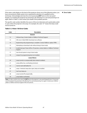 Page 99Maintenance and Troubleshooting
Vidikron Vision Model 150 Owner’s Operating Manual 87 
PREL
IMINARY
Error CodesIf the status code display on the back of the projector shows one of the following values, you 
have encountered a likely system error requiring the attention of a qualified service 
technician. Acknowledge and clear the error by pressing EXIT twice on the rear-panel 
keypad. Try resetting the projector by powering it off, allowing it to cool and powering it on 
again. Refer to 
Table 5-2 and...