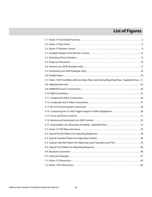 Page 13Vidikron Vision Model 15 Installation/Operation Manual xiii 
1List of Figures
2-1. Vision 15 Front/Side/Top View  . . . . . . . . . . . . . . . . . . . . . . . . . . . . . . . . . . . . . . . . . . . . . . . . . . . . . . . . . .  5
2-2. Vision 15 Rear Panel  . . . . . . . . . . . . . . . . . . . . . . . . . . . . . . . . . . . . . . . . . . . . . . . . . . . . . . . . . . . . . . . . . . . .  6
2-3. Vision 15 Remote Control . . . . . . . . . . . . . . . . . . . . . . . . . . . . . . . . . . . . . . . ....