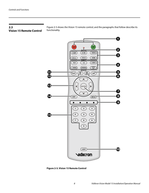 Page 22Controls and Functions
8 Vidikron Vision Model 15 Installation/Operation Manual
2.3 
Vision 15 Remote Control
Figure 2-3 shows the Vision 15 remote control, and the paragraphs that follow describe its 
functionality.
Figure 2-3. Vision 15 Remote Control
EXIT
L-BOX
I-WIDECINEMA
I-WIDE
2.35
CUSTISF
NTISF
DAY
123
4
56
789
0
LIGHTDEF
MENUON
OFF
COMP
DVI-AS-VIDVIDEO
DVI-D
HDMI
16:9
4:3
SOURCE
ASPECT
MEMORY
1
2
3
4
5
6
7
8
9
10
15
14
13
12
11 