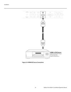 Page 38Installation
24 Vidikron Vision Model 15 Installation/Operation Manual
Figure 3-9. HDMI/DVI Source Connections
HDMI or DVI Source
(BD/HD-DVD/DVD Player,
HD Set Top Box,
Game Console etc.) 