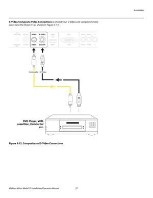 Page 41Installation
Vidikron Vision Model 15 Installation/Operation Manual 27 
S-Video/Composite Video Connections: Connect your S-Video and composite video 
sources to the Vision 15 as shown in 
Figure 3-12.
Figure 3-12. Composite and S-Video Connections
Composite   S-Video
DVD Player, VCR,
LaserDisc, Camcorder
etc. 