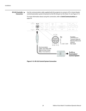 Page 42Installation
28 Vidikron Vision Model 15 Installation/Operation Manual
RS-232 Controller 
Connection
Use the communication cable supplied with the projector to connect a PC or home theater 
control/automation system (if present) to the RS-232 port on the Vision 15; see 
Figure 3-13. 
For more information about using this connection, refer to Serial Communications on 
page 59.
Figure 3-13. RS-232 Control System Connection
➤
876
592143
Pin   Function
2    Transmit Data (in)
3    Receive Data (out)
5...