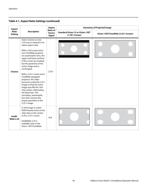 Page 58Operation
44 Vidikron Vision Model 15 Installation/Operation Manual
Cinema
Select Cinema to view 
2.35 source material in its 
native aspect ratio.
With a 16:9 screen and a 
non-CineWide projector 
(no anamorphic lens), the 
upper and lower portions 
of the screen are masked, 
but the geometry of the 
active image area is 
unchanged.
With a 2.35:1 screen and a 
CineWide-equipped 
projector, the video 
processor scales the 2.35:1 
image so that the active 
image area fills the 16:9 
chip surface,...