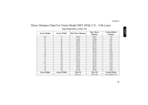 Page 24     
English
Installation
   23
Throw Distance Chart For Vision Model 20ET (With 2.31 - 3.06 Lens)
Vision Model 20ET @ 1024 x 576    
Screen Height Screen Width Min Throw DistanceMax Throw 
DistanceVertical Offset 
Position
40.5 72 166.32 220.32 7.20
43 77 177.87 235.62 7.70
45 80 184.80 244.80 8.00
47 84 193.25 256.00 8.37
49 87 200.97 266.22 8.70
50 89 205.59 272.34 8.90
51.5 92 212.52 281.52 9.20
52 93 214.83 284.58 9.30
54 96 221.76 293.76 9.60
56 100 231.00 306.00 10.00
58 103 237.93 315.18 10.30...