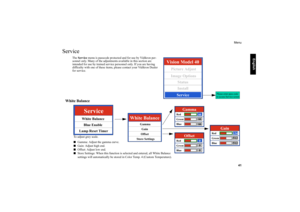 Page 42     
English
Menu
   41
Service
The Service menu is passcode protected and for use by Vidikron per-
sonnel only. Many of the adjustments available in this section are 
intended for use by trained service personnel only. If you are having 
difficulty with one of these items, please contact your Vidikron Dealer 
for service. 
White Balance
Vision Model 40
InstallStatusService
Image OptionsPicture Adjust
Please enter pass-code 
to access Service screen
RedGreen                                Blue...