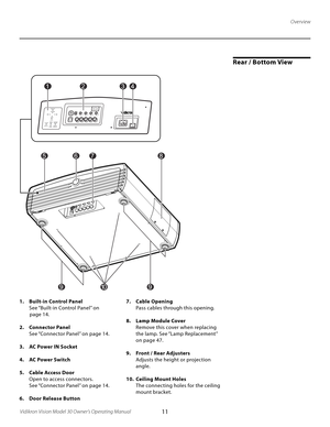 Page 11
11Vidikron Vision Model 30 Owner’s Operating Manual

Overview
1.  Built-in Control Panel
  See “Built-in Control Panel” on 
 
        page 14.
2.  Connector Panel
  See “Connector Panel” on page 14.
3.  AC Power IN Socket
4.  AC Power Switch
5.  Cable Access Door
  Open to access connectors.
  See “Connector Panel” on page 14.
6.  Door Release Button 7.  Cable Opening
  Pass cables through this opening.
8.  Lamp Module Cover
  Remove this cover when replacing    
  the lamp. See “Lamp Replacement”...