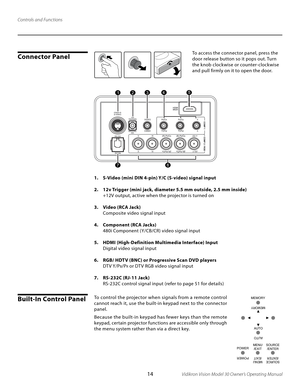 Page 14
14Vidikron Vision Model 30 Owner’s Operating Manual

Connector Panel
Controls and Functions
To access the connector panel, press the 
door release button so it pops out. Turn 
the knob clockwise or counter-clockwise 
and pull firmly on it to open the door.
1.  S-Video (mini DIN 4-pin) Y/C (S-video) signal input
2.  12v Trigger (mini jack, diameter 5.5 mm outside, 2.5 mm inside)
  +12V output, active when the projector is turned on
3.  Video (RCA Jack)
  Composite video signal input
4.  Component (RCA...