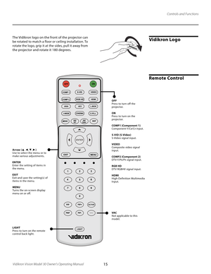 Page 15
15Vidikron Vision Model 30 Owner’s Operating Manual

EXIT
L-BOX
I-WIDECINEMAC-FILL
MEM1ISFNTISFDAYDEF
123
456
7 8
9
0
PIP PIP+
PIP-
ACTIVE
PBPVAC
LIGHT
MENU
ONOFF
COMP 1
COMP 2
S-VIDVIDEO
RGB HDHDMI
ANA4X3

Vidikron LogoThe Vidikron logo on the front of the projector can 
be rotated to match a floor or ceiling installation. To 
rotate the logo, grip it at the sides, pull it away from 
the projector and rotate it 180 degrees. Controls and Functions
Remote Control
OFF
Press to turn off the 
projector.
ON...