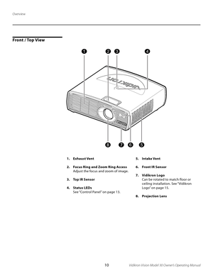 Page 10
10Vidikron Vision Model 30 Owner’s Operating Manual

Overview1.  Exhaust Vent
2.  Focus Ring and Zoom Ring Access
  Adjust the focus and zoom of image.
3.  Top IR Sensor
4.  Status LEDs
  See “Control Panel” on page 13. 5.  Intake Vent
6.  Front IR Sensor
7.  Vidikron Logo
  Can be rotated to match floor or
  ceiling installation. See “Vidikron    
  Logo” on page 15.
8.  Projection Lens
Front / Top View 