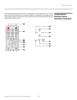 Page 17
17Vidikron Vision Model 30 Owner’s Operating Manual

Control Panel / 
Remote Control 
Functions Compared The following illustration shows remote control buttons that are duplicated on the control 
panel. Some of the functions such as power ON/OFF are combined in one button on the 
control panel, however, the function is the same. This user manual describes the functions 
based on the remote control.
EXIT
L-BOX
I-WIDECINEMAC-FILL
MEM1ISFNTISFDAYDEF
MENU
ONOFF
COMP 1
COMP 2
S-VIDVIDEO
RGB HDHDMI
ANA4X3...