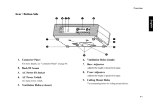 Page 12English
Overview   11
Rear / Bottom Side1. Connector Panel
For more details, see Connector Panel on page 14.
2. Back IR Sensor
3. AC Power IN Socket
4. AC Power Switch
AC main power switch.
5. Ventilation Holes (exhaust) 6. Ventilation Holes (intake)
7. Rear Adjusters
Adjusts the height or projection angle. 
8. Front Adjusters 
Adjusts the height or projection angle.
9. Ceiling Mount Holes
The connecting holes fo
r ceiling mount device. 