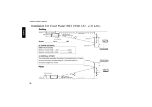 Page 23Vidikron Owner’s Manual
22
     
English
Installation For Vision Model 40ET (With 1.83 - 2.40 Lens)
C) VERTICAL OFFSET:Two inches offset means that the center of the projection lens is 2 above
the top of the screen (inverted ceiling) or 2 below the bottom of
the screen (upright floor mount). Screen __________ (H) x __________ (W)
B) THROW DISTANCE:V40ET 16 x 9 Screens:
Minimum: (screen width x 1.83) =  __________ inches
Maximum: (screen width x 2.40) = __________ inches 