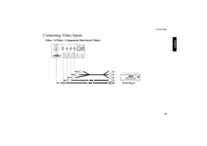 Page 26     
English
Connecting
   25
Connecting Video InputsVideo / S-Video / Component (Interlaced Video)   
DVD Player 