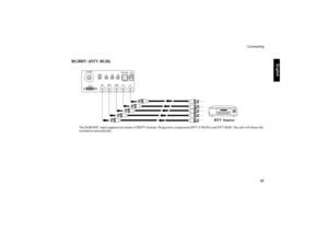 Page 28     
English
Connecting
   27
RGBHV (DTV RGB)
The RGB BNC input supports two kinds of HDTV formats: Progressive component (DTV Y/P
B/PR) and DTV RGB. The unit will detect the 
resolution automatically.
DTV Source 