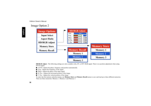 Page 39Vidikron Owner’s Manual
38
     
English
Image Option 2
HD/RGB Adjust.: The following settings are only available with a PC or DTV RGB signal. There is no position adjustment when using 
DVI-D signal.■
AUTO: Adjusts the phase, frequency and position automatically.
■
Freq.: Adjusts the frequency of the signal.
■
Phase: Adjusts the phase of the input signal.
■
H. Pos.: Adjusts the horizontal position of the image.
■
V. Pos.: Adjusts the vertical position of the image.
To enter into the memory selection...
