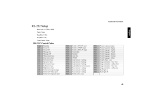 Page 50     
English
Additional Information
   49
RS-232 Setup
Baud Rate: 115200 or 9600
Parity: None
Data Bits: 8 Bits
Stop Bits: 1 Bit
Flow Control: None
RS-232C Control Codes 
Code Function
X23 Switch to DVI_PC input
X56 Picture in picture display
X01 Power On
X24 Switch to YP
BPR input
X57 Picture by picture display
X02 Power Off
X25 Switch to BNC_PC input
X60 Switch language - English
X03 Message On
X35 Anamorphic
X61 Switch language - French
X04 Message Off
X36 Standard
X62 Switch language - Spanish
X10...