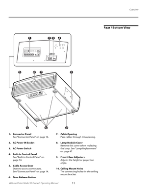 Page 11
11Vidikron Vision Model 50 Owner’s Operating Manual

Overview
1.  Connector Panel
  See “Connector Panel” on page 14.
2.  AC Power IN Socket
3.  AC Power Switch
4.  Built-in Control Panel
  See “Built-in Control Panel” on 
 
        page 14. 
5.  Cable Access Door
  Open to access connectors.
  See “Connector Panel” on page 14.
6.  Door Release Button 7.  Cable Opening
  Pass cables through this opening.
8.  Lamp Module Cover
  Remove this cover when replacing    
  the lamp. See “Lamp Replacement”...