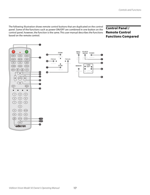 Page 17
17Vidikron Vision Model 50 Owner’s Operating Manual

Control Panel / 
Remote Control 
Functions Compared The following illustration shows remote control buttons that are duplicated on the control 
panel. Some of the functions such as power ON/OFF are combined in one button on the 
control panel, however, the function is the same. This user manual describes the functions 
based on the remote control.
FOCUS+
6
9
8
74
5
1
2
3
1
892
6/87/9
4
6
7
3
2
ZOOM+
ZOOM+
FOCUS-
FOCUS-
FOCUS+
ZOOM-
ZOOM-
POWER
POWER...