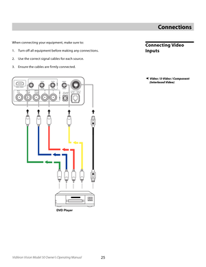 Page 25
25Vidikron Vision Model 50 Owner’s Operating Manual

Connecting Video 
InputsWhen connecting your equipment, make sure to:
1.  Turn off all equipment before making any connections.
2.  Use the correct signal cables for each source.
3.  Ensure the cables are firmly connected.
Connections
Video / S-Video / Component 
  (Interlaced Video)
(G) Y(G) Y(B)PB/CBBPB/CB(R)PR/CR12V
OUT12V
OUT(R)PR/CRHHVV
DVD Player 