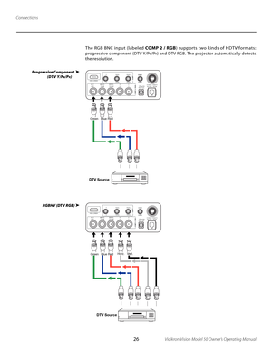 Page 26
26Vidikron Vision Model 50 Owner’s Operating Manual

Connections
Progressive Component
   (DTV Y/PB/PR)
The RGB BNC input (labeled  COMP 2 / RGB) supports two kinds of HDTV formats: 
progressive component (DTV Y/PB/PR) and DTV RGB. The projector automatically detects 
the resolution.
RGBHV (DTV RGB) 
DTV Source
Green   Blue  Red
(G) Y(G) Y(B)PB/CBBPB/CB(R)PR/CR12VOUT12VOUT(R)PR/CRHHVV
DTV Source
(G) Y(G) Y(B)PB/CBBPB/CB(R)PR/CR12VOUT12VOUT(R)PR/CRHHVV
Green   Blue  RedHorz.   Vert. 