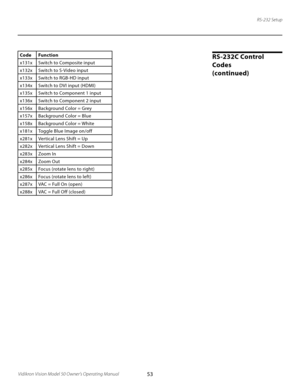 Page 53
53Vidikron Vision Model 50 Owner’s Operating Manual

CodeFunction
x131x Switch to Composite input
x132x Switch to S-Video input
x133x Switch to RGB-HD input
x134x Switch to DVI input (HDMI)
x135x Switch to Component 1 input
x136x Switch to Component 2 input
x156x Background Color = Grey
x157x Background Color = Blue
x158x Background Color = White
x181x Toggle Blue Image on/off
x281x Vertical Lens Shift = Up
x282x Vertical Lens Shift = Down
x283x Zoom In
x284x Zoom Out
x285x Focus (rotate lens to right)...