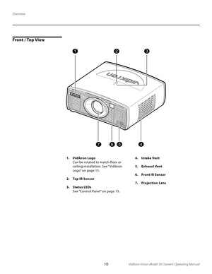 Page 10
10Vidikron Vision Model 50 Owner’s Operating Manual

Overview1.  Vidikron Logo
  Can be rotated to match floor or
  ceiling installation. See “Vidikron    
  Logo” on page 15.
 
2.  Top IR Sensor
3.  Status LEDs
  See “Control Panel” on page 13. 4.  Intake Vent
5.  Exhaust Vent
6.  Front IR Sensor
7.  Projection Lens
Front / Top View 