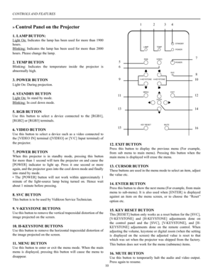 Page 1110
» Control Panel on the Projector
��������
��������������������
��������
�����
�������������
��������������������
�����
���
1234
7
10
8
14
12
5
6
9
11
13
1516
1. LAMP BUTTON:
Light  On:  Indicates  the  lamp  has  been  used  for  more  than  1900 
hours.
Blinking:  Indicates  the  lamp  has  been  used  for  more  than  2000 
hours. Please change the lamp.
2. TEMP BUTTON
Blinking:  Indicates  the  temperature  inside  the  projector  is 
abnormally high.
3. POWER BUTTON
Light On: During projection.
4....