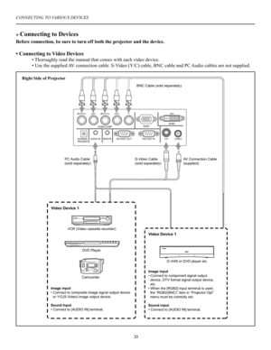 Page 21CONNECTING TO VARIOUS DEVICES
» Connecting to Devices
Before connection, be sure to turn off both the projector and the device.
• Connecting to Video Devices
 • Thoroughly read the manual that comes with each video device.
 • Use the supplied AV connection cable. S-Video (Y/C) cable, BNC cable and PC Audio cables are not supplied.
������������������������
����
���� ����
���������
��������������������
������� ����������
� ���������� ��������
�����������
������������������������������������...