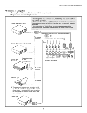 Page 22CONNECTING TO VARIOUS DEVICES
21
• Connecting to Computers
 • Thoroughly read the manual that comes with the computer used.
 • Prepare cables for connecting the devices.
������������������������
����
���� ����
���������
��������������������
������� ����������
� ���������� ��� �����
���������������������������������������������������������������������������
�������������������������
�����������������������������������������������������������������������������...