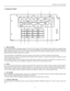 Page 121.  Input Terminal
This is an input terminal for component signals (Y, CB, CR) or DTV-format (Y, PB, PR) signals. Devices which have component signal 
output terminals can be connected. This terminal can also be used as multipurpose video input terminals that allow input of the following 
signals:  analog  RGB  signals,  vertical  sync  (V)  signals,  and  horizontal  sync  (H)  signals/  composite  signals  (Cs).  Devices  which  have 
analog RGB signals output terminals can be connected.
To use this...