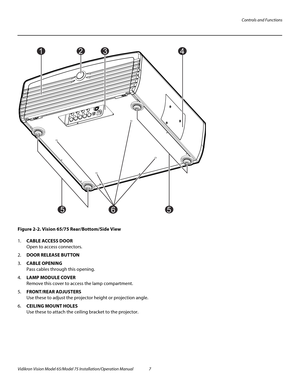 Page 23Controls and Functions
Vidikron Vision Model 65/Model 75 Installation/Operation Manual 7 
Figure 2-2. Vision 65/75 Rear/Bottom/Side View
1.CABLE ACCESS DOOR 
Open to access connectors. 
2.DOOR RELEASE BUTTON
3.CABLE OPENING 
Pass cables through this opening.
4.LAMP MODULE COVER 
Remove this cover to access the lamp compartment.
5.FRONT/REAR ADJUSTERS 
Use these to adjust the projector height or projection angle.
6.CEILING MOUNT HOLES  
Use these to attach the ceiling bracket to the projector.
4321
565 