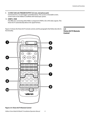 Page 25Controls and Functions
Vidikron Vision Model 65/Model 75 Installation/Operation Manual 9 
9.12-VOLT (250 mA) TRIGGER OUTPUT (3.5-mm, mini phono jack)  
Connection for a 12-volt trigger-controlled device. This can be a retractable screen, 
screen mask or the Vidikron CineWide with AutoScope system. 
10.COMP 2 / RGB 
Five BNCs for connecting either RGB or component (YPbPr), SD or HD video signals. (The 
Vision 65/75 automatically detects the signal format.) 
2.3 
Vision 65/75 Remote 
Control
Figure 2-4...