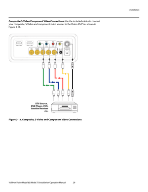 Page 45Installation
Vidikron Vision Model 65/Model 75 Installation/Operation Manual 29 
Composite/S-Video/Component Video Connections: Use the included cables to connect 
your composite, S-Video and component video sources to the Vision 65/75 as shown in 
Figure 3-13. 
Figure 3-13. Composite, S-Video and Component Video Connections
S-VID /S-VID
DTV Source, 
DVD Player, VCR,
Satellite Receiver
etc. 